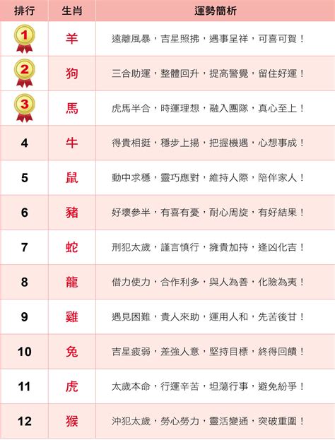 屬馬 方位|【屬馬住宅方位】屬馬住宅方位大公開！讓你財運旺、事業順！